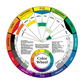 TCW Artists Color Wheel Large - 69755