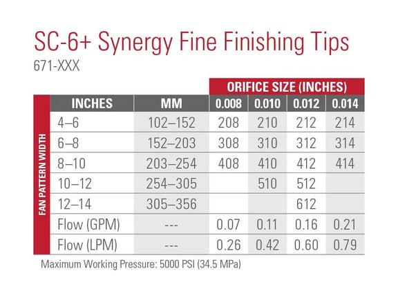 TITAN SC - 6+ Fine Finish Tip 414 - Guiry's